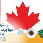 ریزنمرات تحصیلی در مهاجرت تحصیلی به کانادا