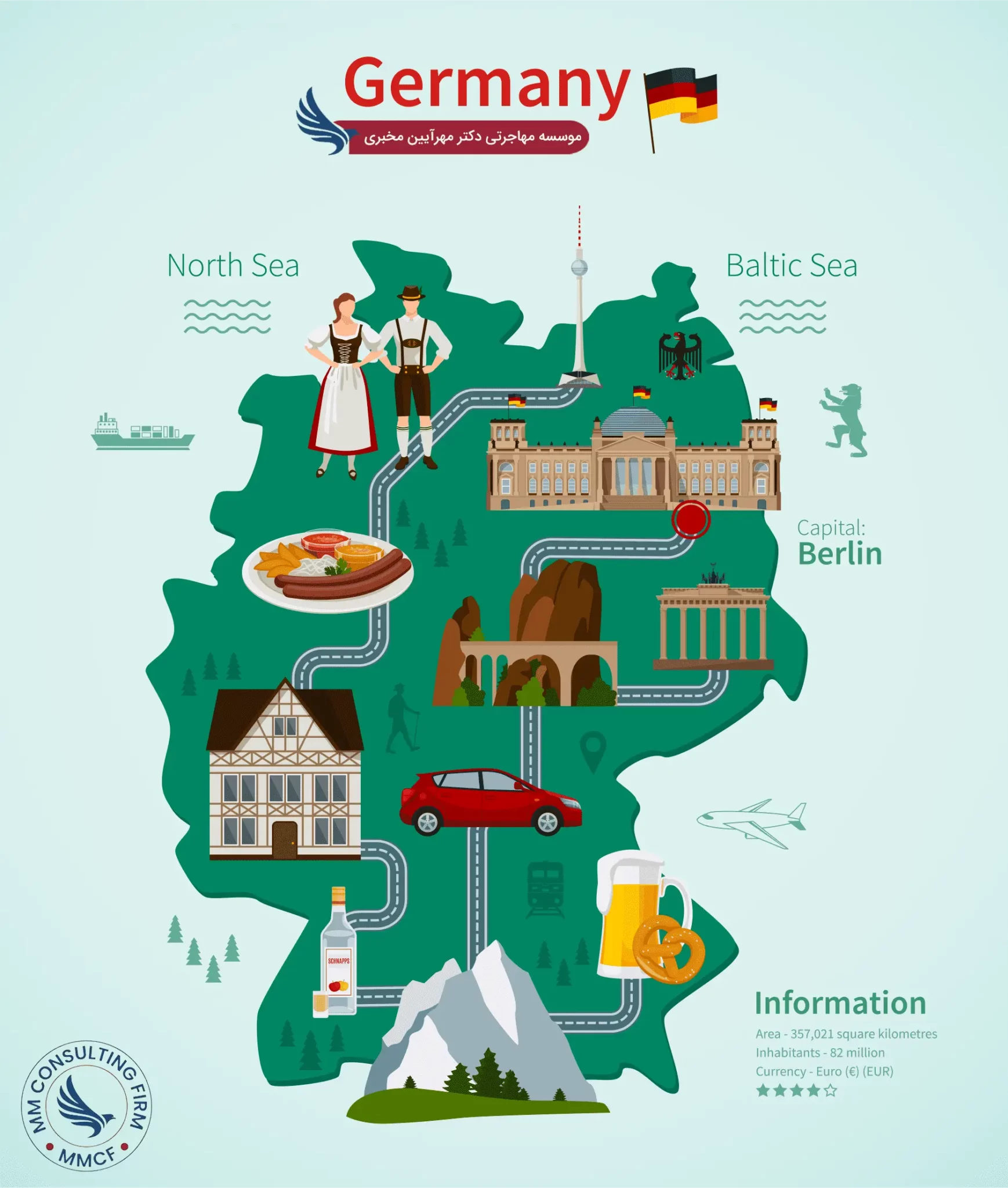 مهاجرت به آلمان، اینفوگرافی - نقشه آلمان در یک نگاه