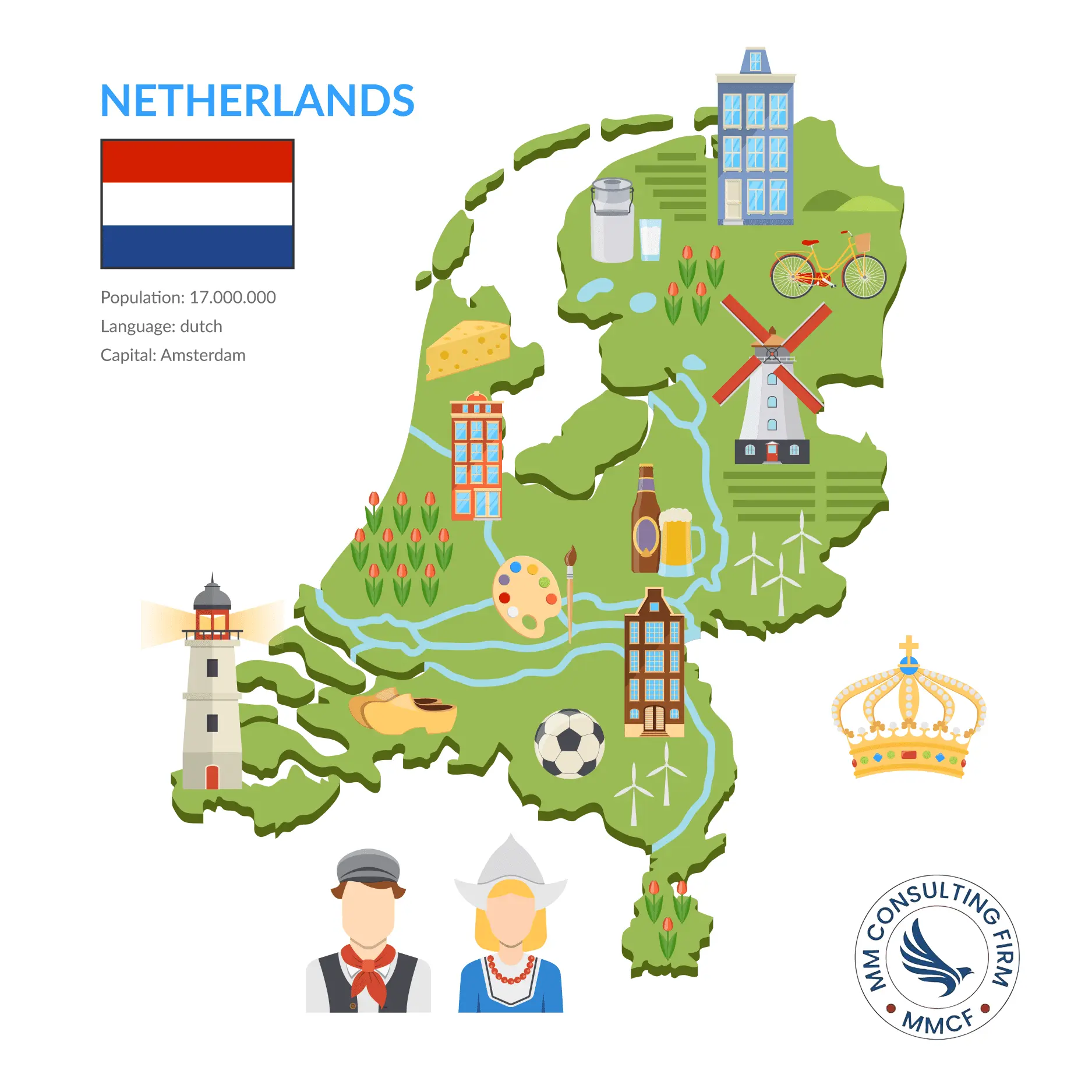مهاجرت به هلند - تحصیل در هلند - اینفوگرافی - نقشه هلند در یک نگاه